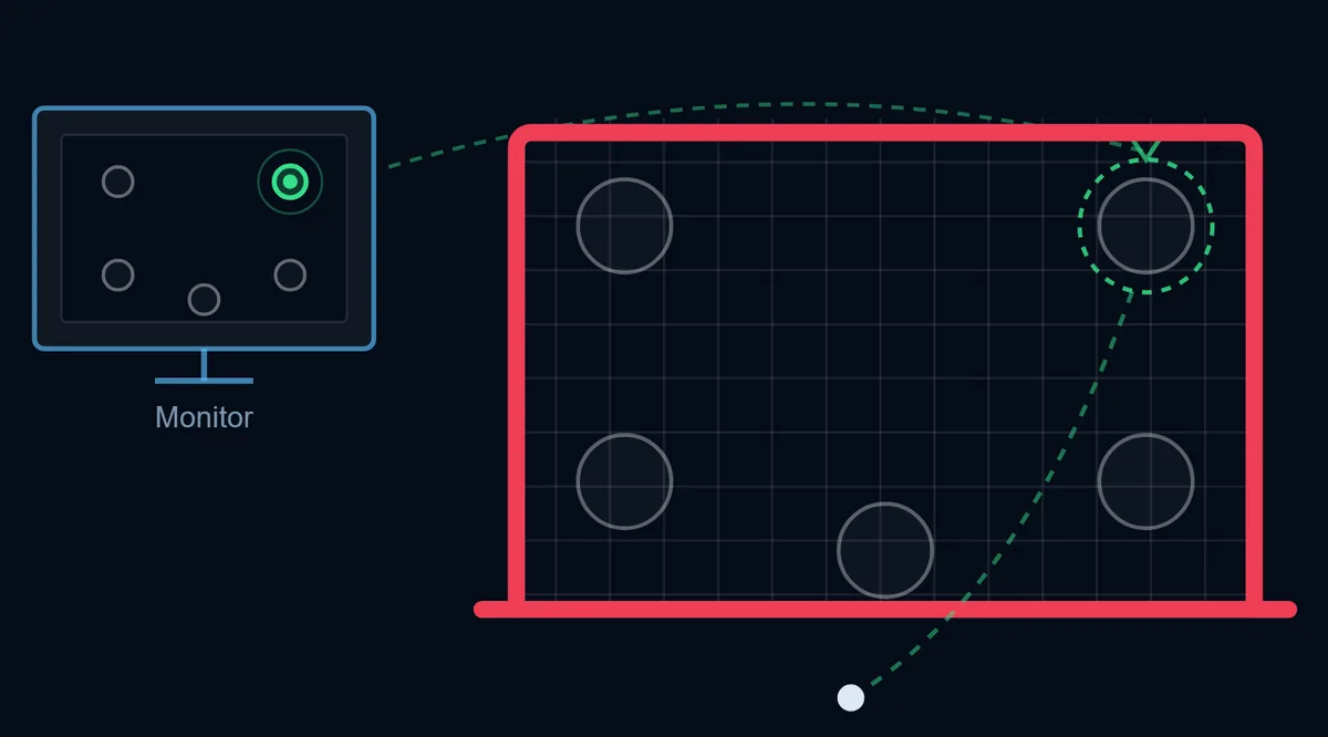 Goal with the target areas